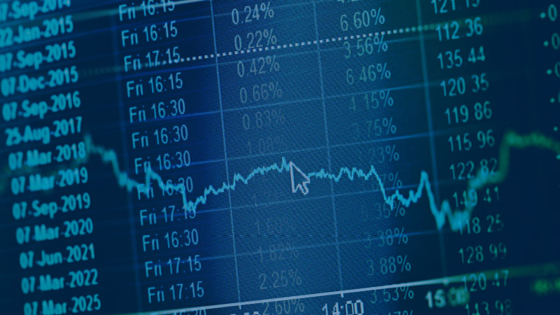 Market performance data and dates overlaid with a line chart.